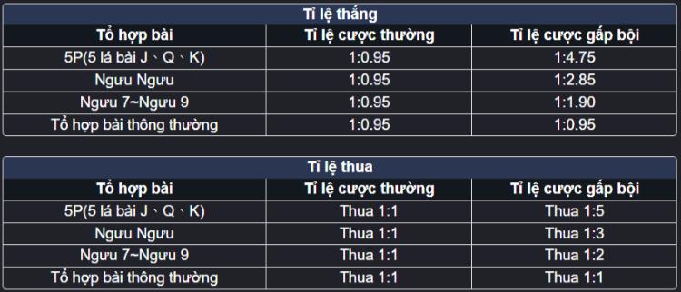 hệ số thanh toán bài Bull