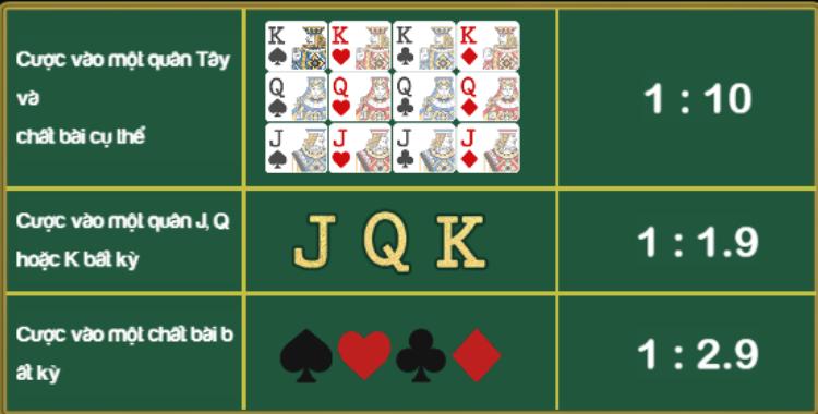 các loại cược Ru-let Poker