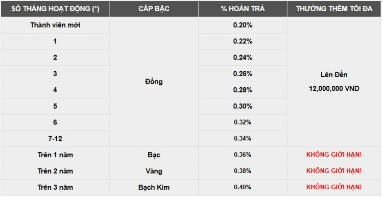 cơ cấu hoàn trả saba thể thao tại 12bet