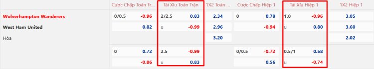 kèo Tài Xỉu 12Bet