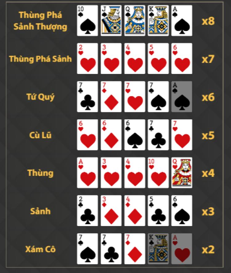các bộ bài thưởng đặc biệt