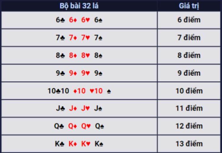 cách tính điểm bài 32 Cards