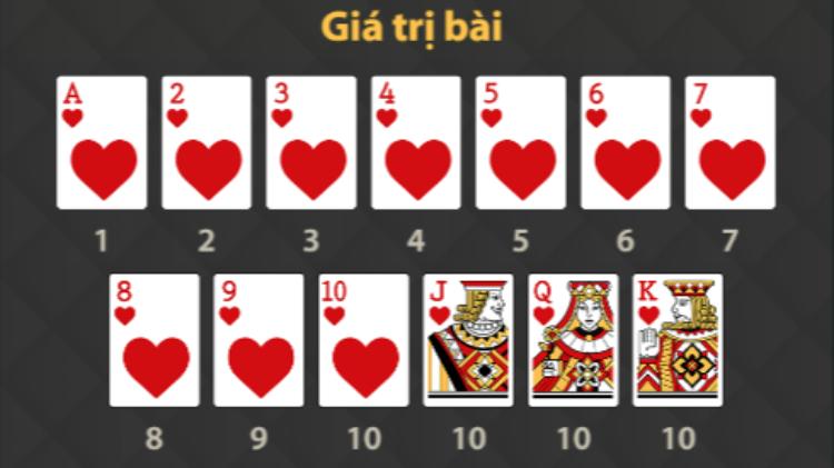giá trị điểm bài