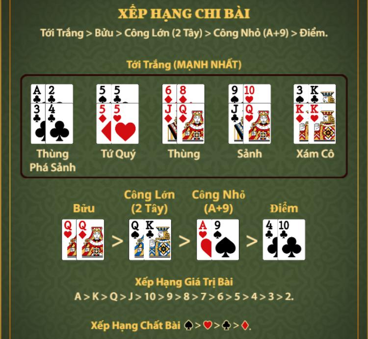 xếp hạng Bài Bửu