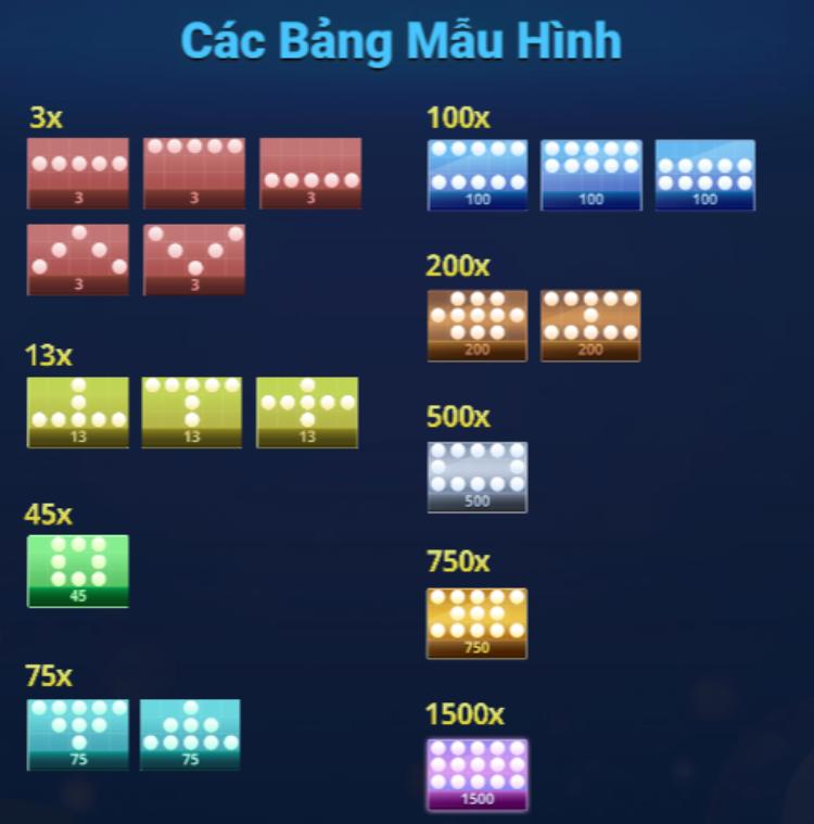 bảng mẫu hình 3x5
