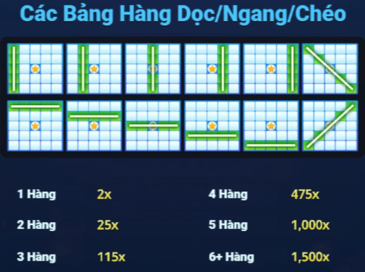 bảng mẫu hình 5x5