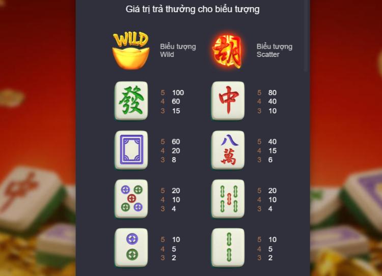 biểu tượng và hệ số thưởng
