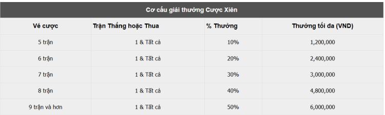 cơ cấu cược xiên
