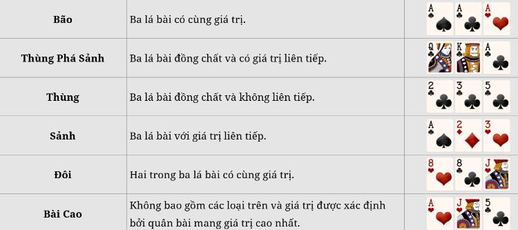hạng bài Trác Kim Hoa