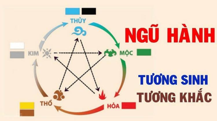 ngũ hành tương sinh tương khắc