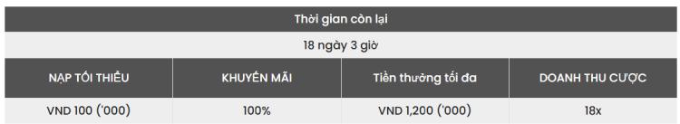 nạp tối thiểu saba ảo