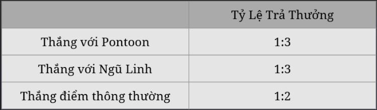 mức thưởng Pontoon