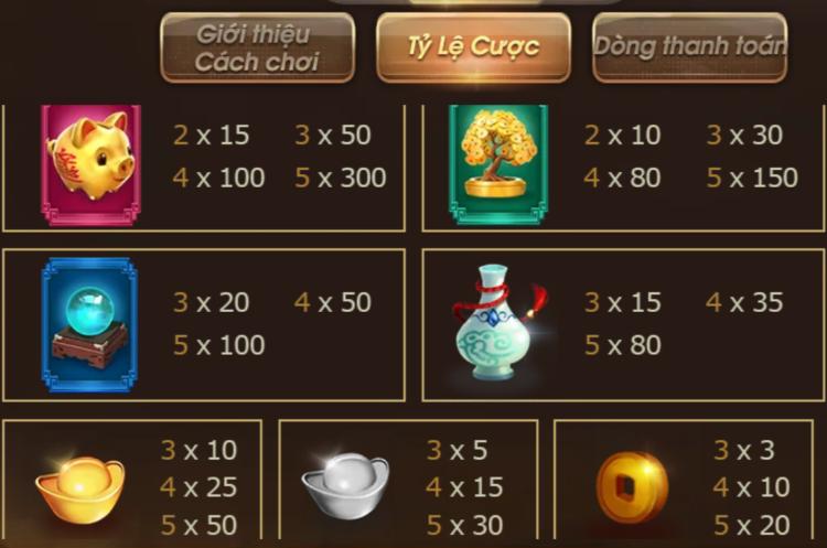 biểu tượng thưởng