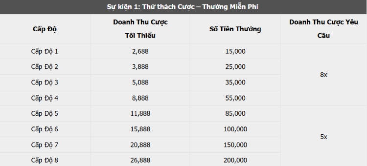 ưu đãi sự kiện 1